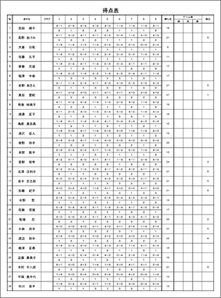 第20回三条市民スポーツ大会バウンドテニス結果