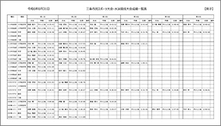 第20回三条市民スポーツ大会水泳競技成績