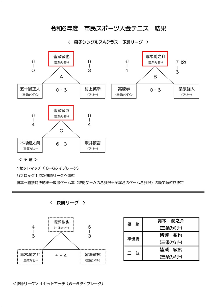 第20回三条市民スポーツ大会テニス結果