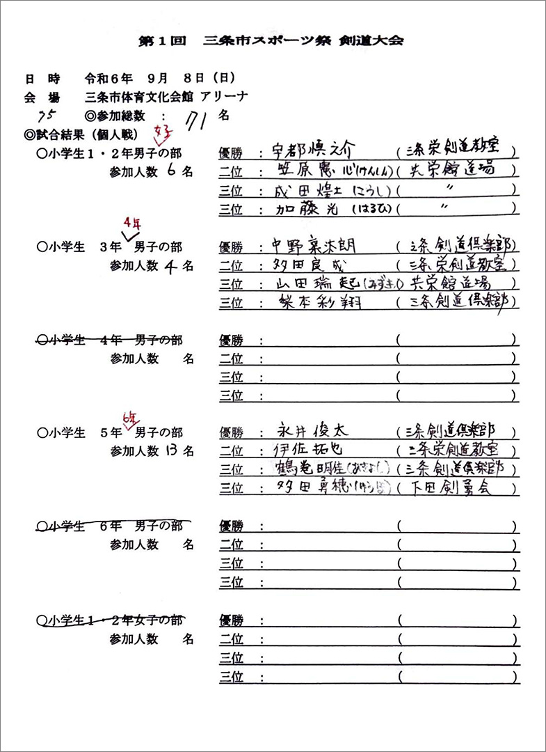 第20回三条市民スポーツ大会剣道結果