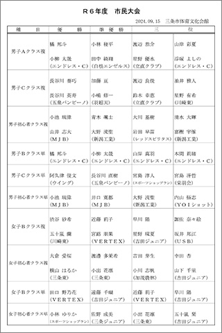 第20回三条市民スポーツ大会バドミントン成績