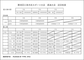 第20回三条市民スポーツ大会柔道大会成績