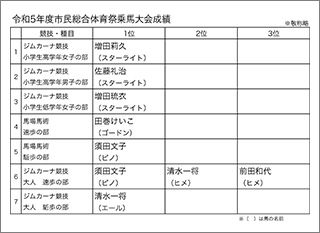 第20回三条市民スポーツ大会乗馬大会成績