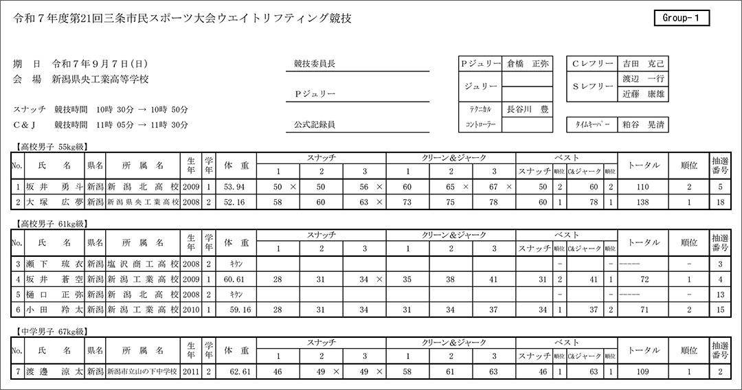 第21回三条市民スポーツ大会ウエイトリフティング競技大会結果