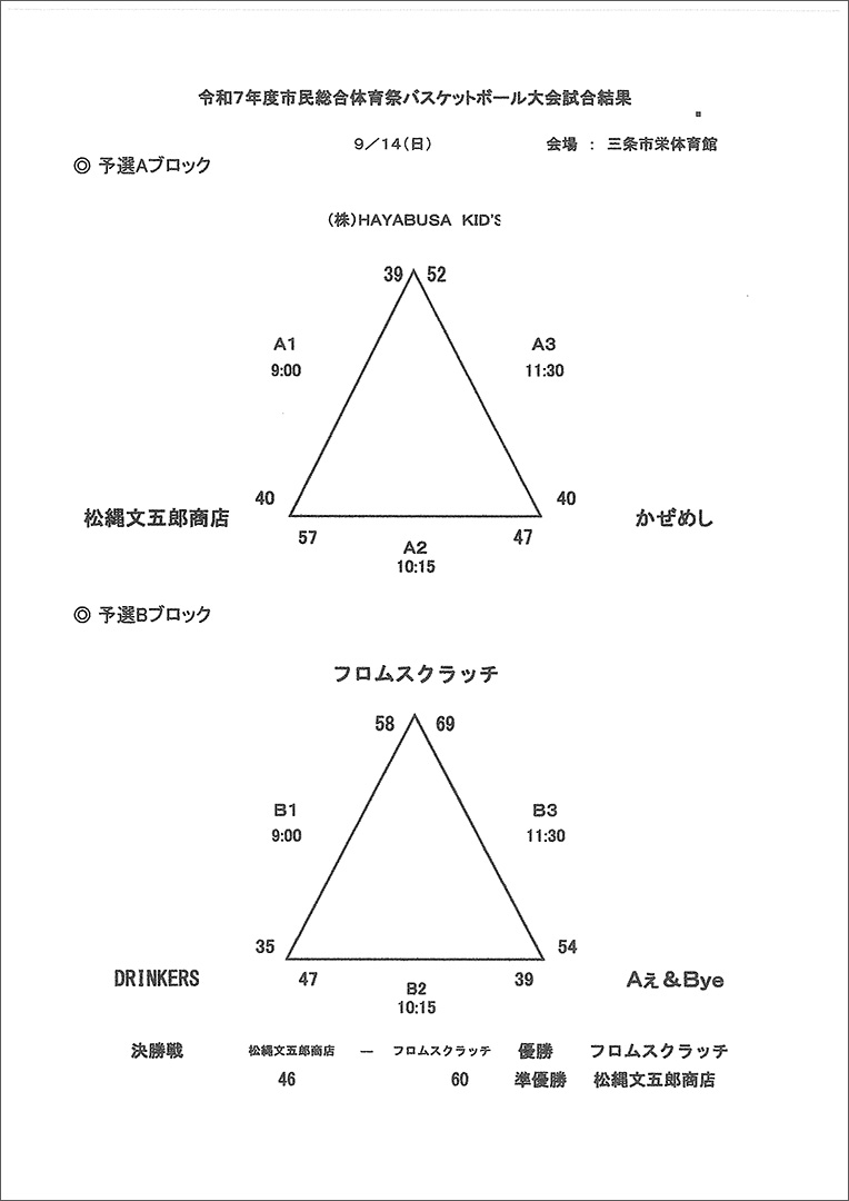 第21回三条市民スポーツ大会バスケットボール大会結果