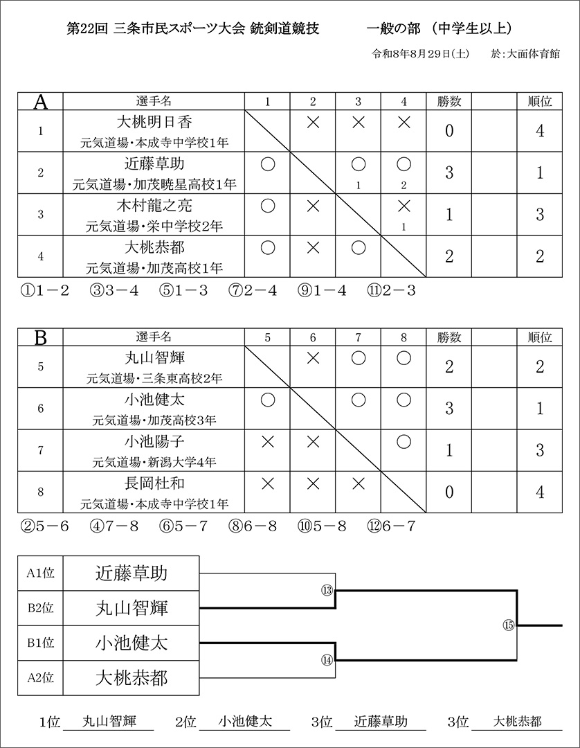 第22回三条市民スポーツ大会銃剣道競技結果