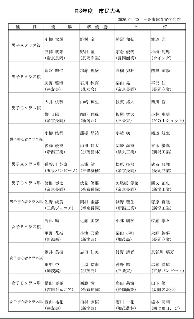 第22回三条市民スポーツ大会バドミントン大会成績